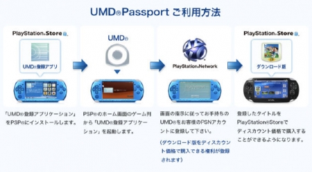 Обладатели UMD дисков получат скидку